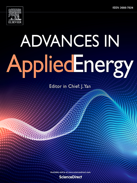 Interpretable machine learning for building energy management: A state-of-the-art review